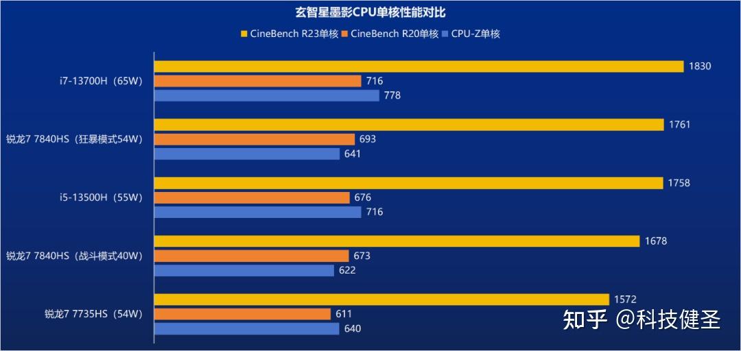 酷睿i9-13900KS i9-13900KS：速度与稳定性的完美结合，多任务处理能力超强  第1张