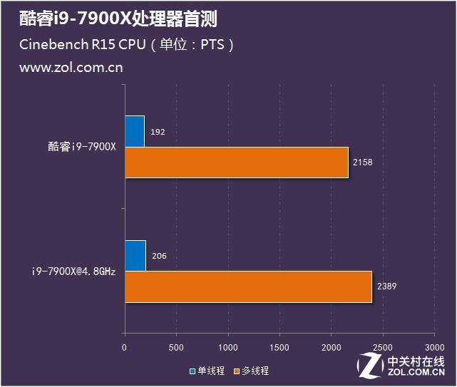 酷睿i9-13900KS i9-13900KS：速度与稳定性的完美结合，多任务处理能力超强  第3张