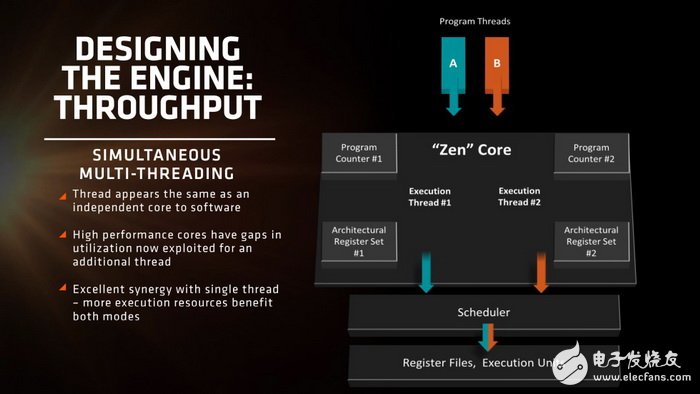 AMD Ryzen 7 3700X：超强性能对比，游戏利器还是多核利器？  第2张