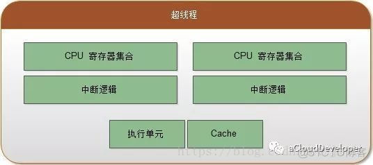 AMD Ryzen 7 3700X：超强性能对比，游戏利器还是多核利器？  第4张