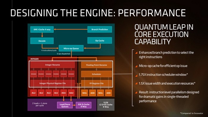 AMD Ryzen 7 3700X：超强性能对比，游戏利器还是多核利器？  第6张