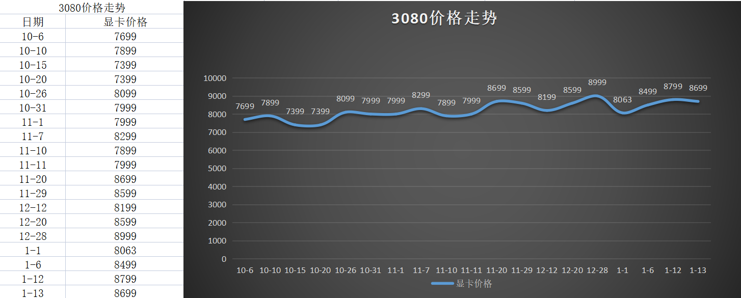 gtx570显卡价格大揭秘，历史价格变迁惊人对比  第2张