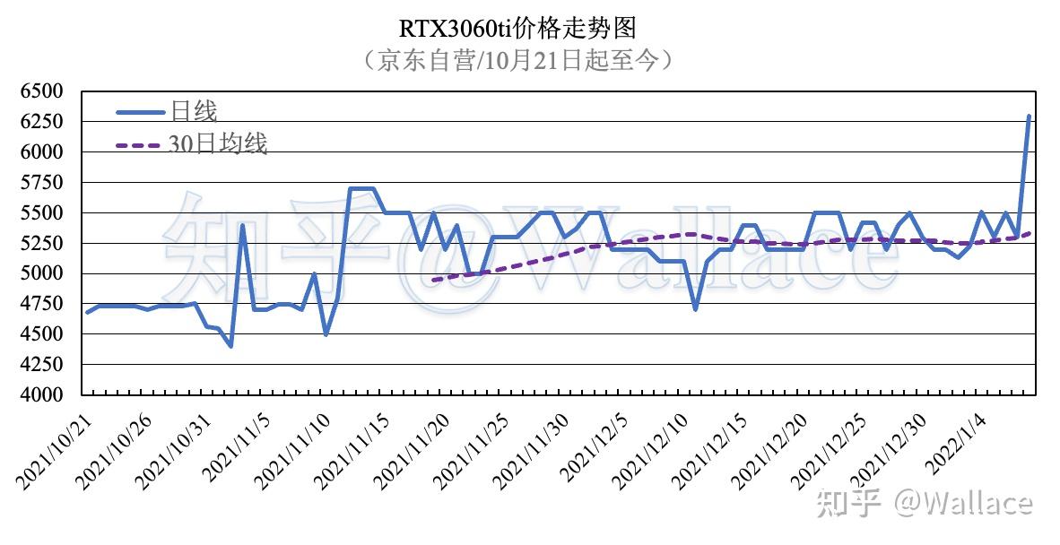 gtx570显卡价格大揭秘，历史价格变迁惊人对比  第3张