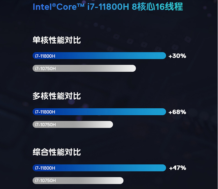 i7-3820处理器，游戏设计双杀利器  第5张