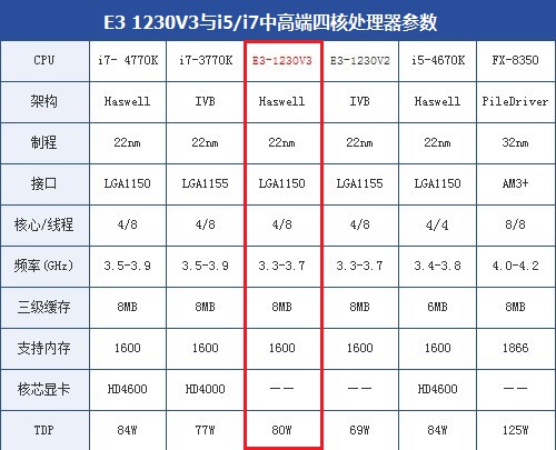 AMD Ryzen™ 3 5300G (OEM Only) Ryzen&trade; 5300G（OEM Only）：性能强劲，图形高品质，超值性价比  第2张