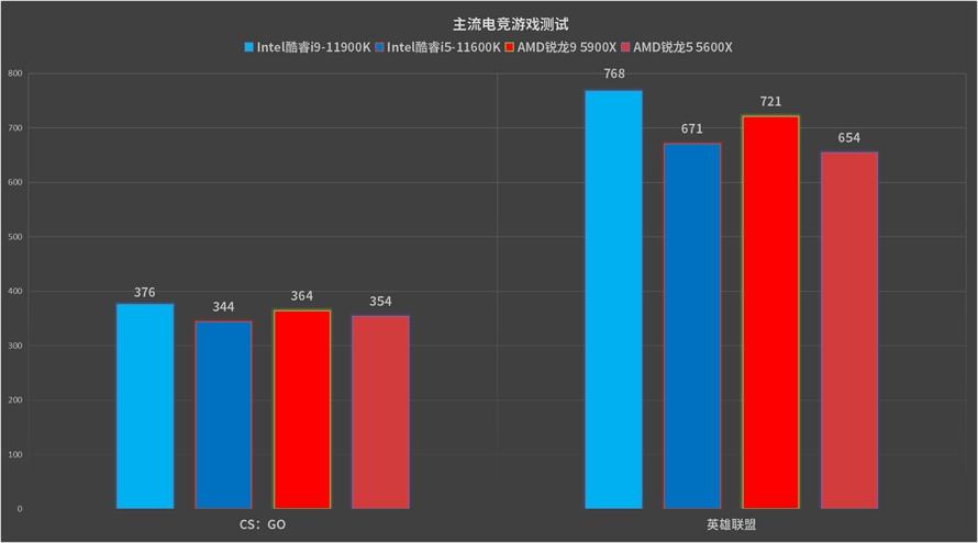 AMD Ryzen™ 3 5300G (OEM Only) Ryzen&trade; 5300G（OEM Only）：性能强劲，图形高品质，超值性价比  第4张