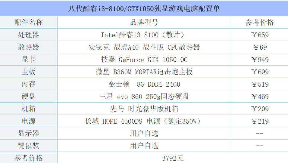 GTX950能否hold住英雄联盟？硬件配置分析告诉你答案