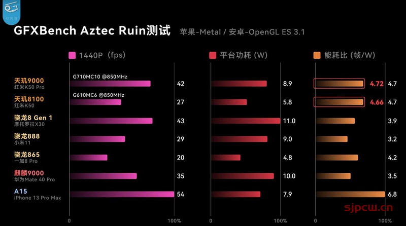 i5-4570 i5-4570处理器：强劲性能、低功耗高性价比，你还需要更多吗？  第3张