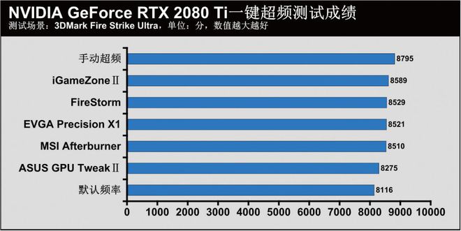 玩转gtx1070：超频散热技巧大揭秘  第2张