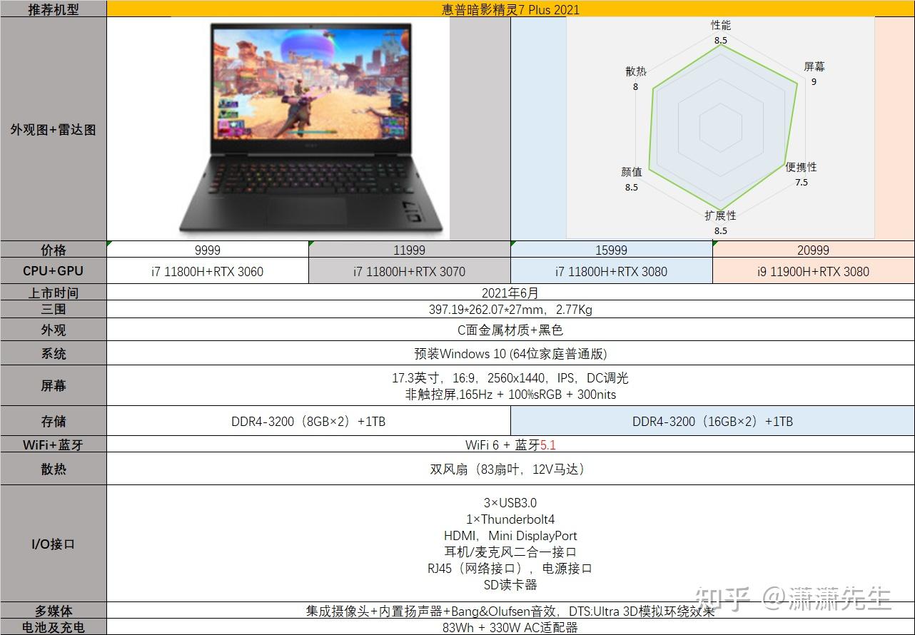 AMD Ryzen™ 5 PRO 2500U Ryzen&trade; 2500U：性能强悍、功耗出色、价格亲民，一款笔记本处理器的全方位优势  第4张