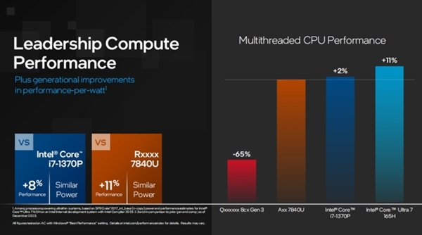 AMD Ryzen 9 3900X：多核性能无与伦比，单核更出色  第1张