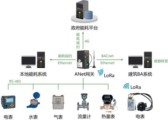 A6 PRO-7400B with Radeon™ R5 Graphics PRO-7400B处理器：性能强悍，节能环保，稳定可靠  第3张