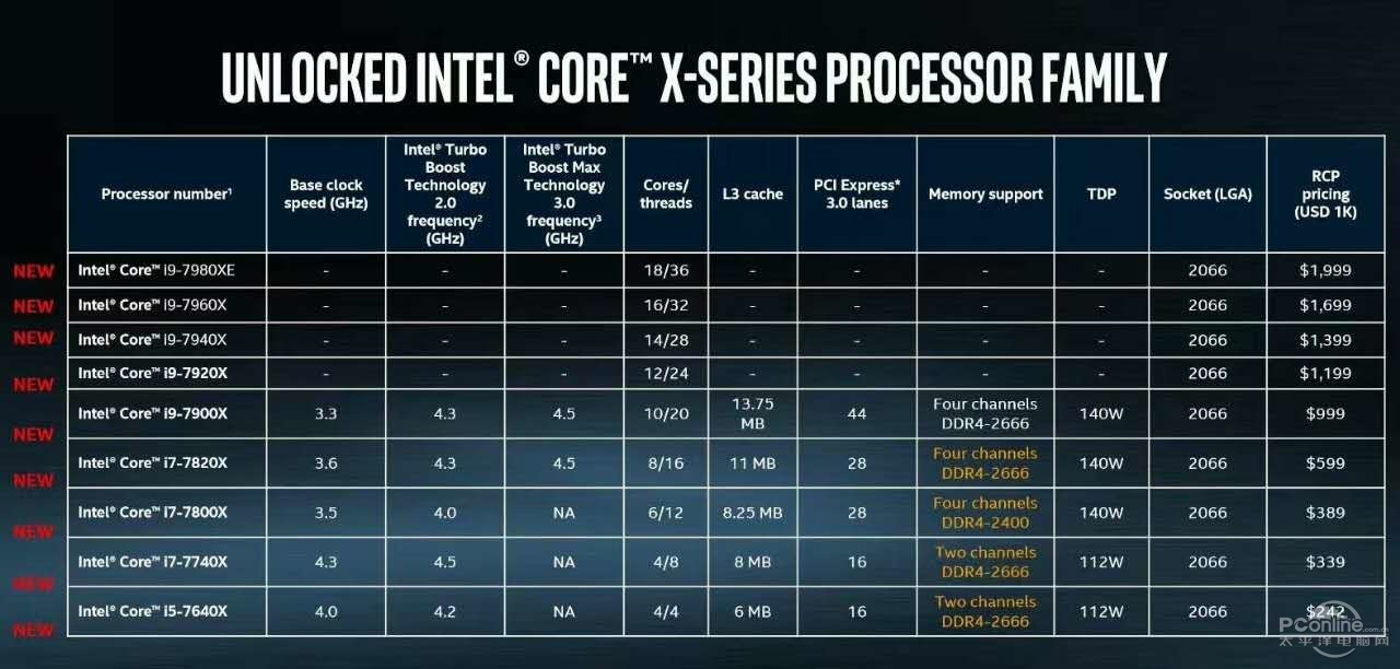 AMD Ryzen 9 3900XT：多核性能震撼 对比Intel i9系列，谁更强？  第1张