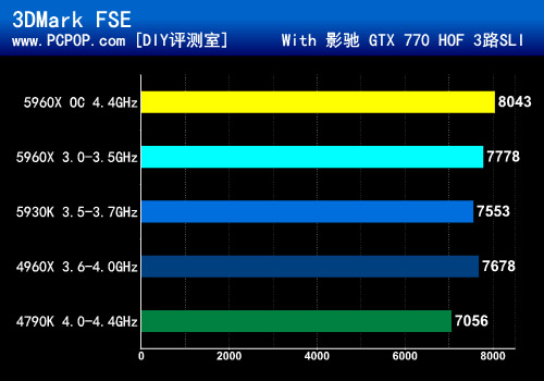 AMD Ryzen 9 3900XT：多核性能震撼 对比Intel i9系列，谁更强？  第2张