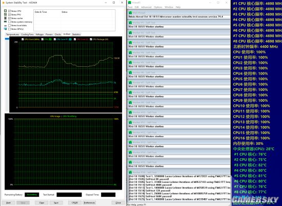 AMD Ryzen 9 3900XT：多核性能震撼 对比Intel i9系列，谁更强？  第4张