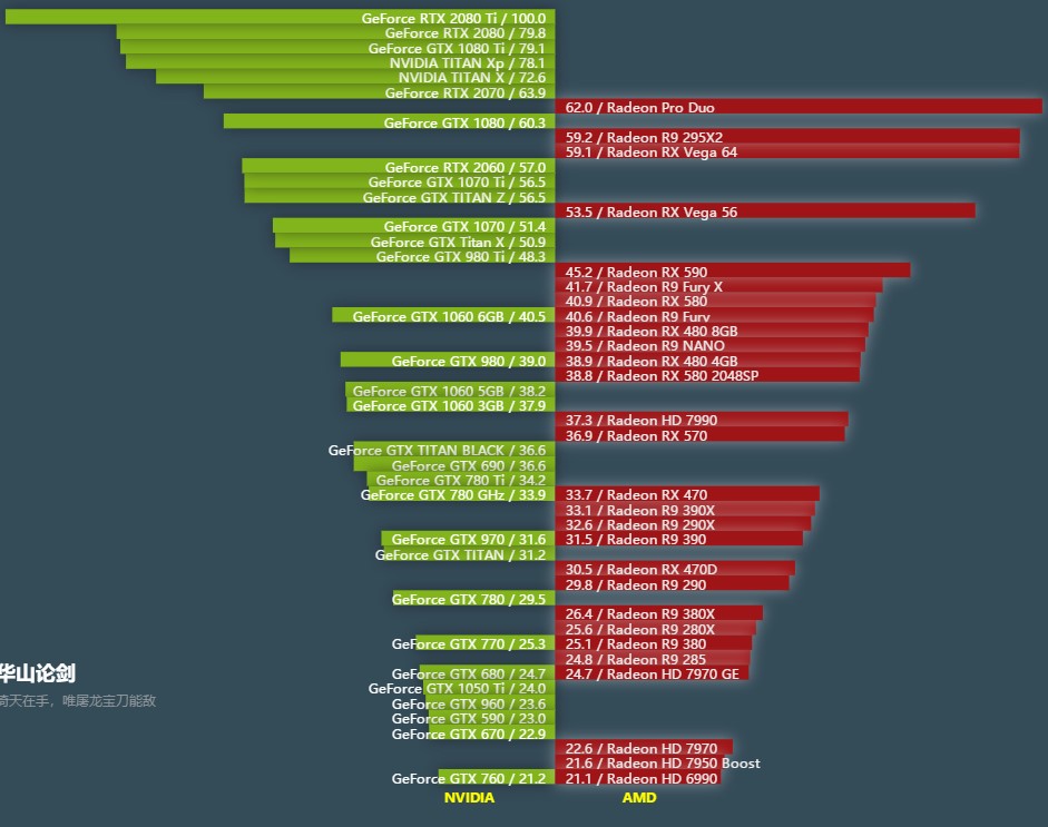 gtx560 vs gtx470：十年对决，谁才是王者？  第1张