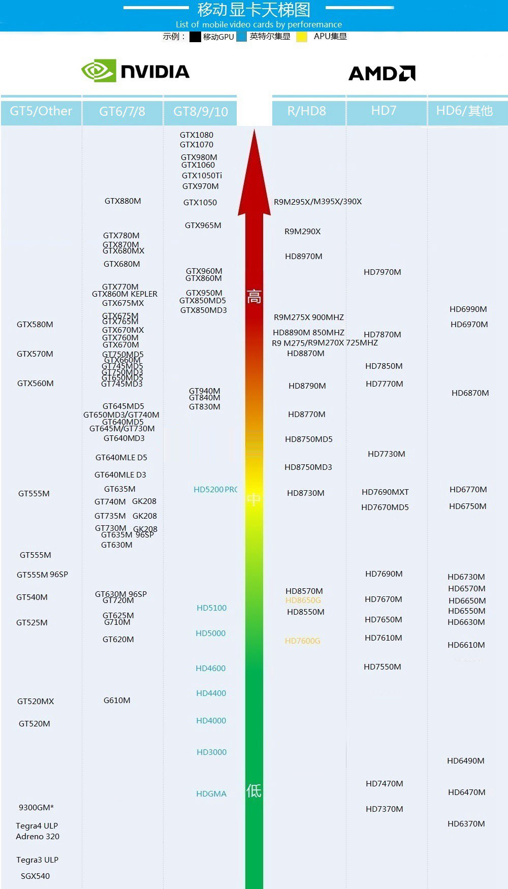 gtx560 vs gtx470：十年对决，谁才是王者？  第3张