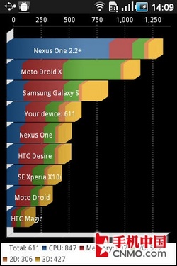 硬件之争：gtx660、i32100和gtx750，性能与价格的博弈  第3张