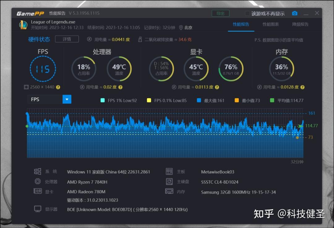 A10 PRO-7850B with Radeon™ R7 Graphics：性能对比，游戏表现一览  第1张