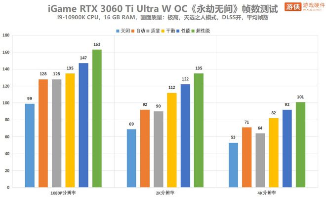 GTX960：给你带来不一样的游戏体验  第2张