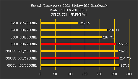 AMD955 GTX660TI：游戏利器还是多媒体王者？  第5张