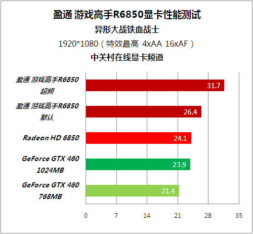 AMD955 GTX660TI：游戏利器还是多媒体王者？  第6张