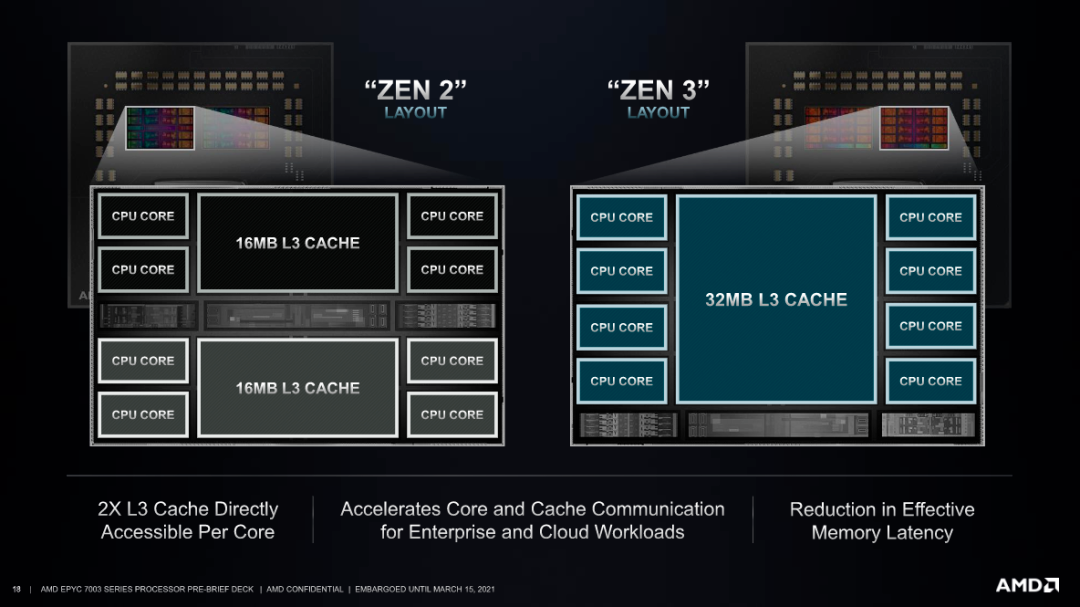 AMD955 GTX660TI：游戏利器还是多媒体王者？  第7张