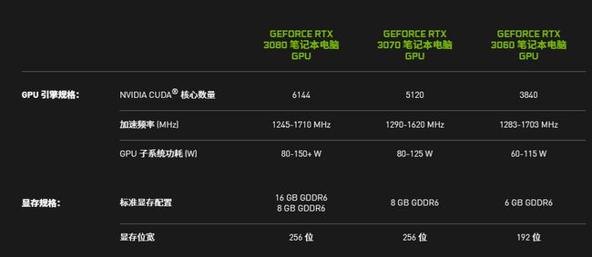 GTX1080Ti流处理器数量：游戏玩家必看的性能秘籍  第6张