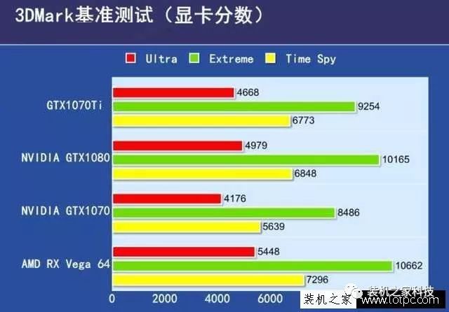 gtx1650ultra功耗对比：性能与功耗的完美平衡  第1张