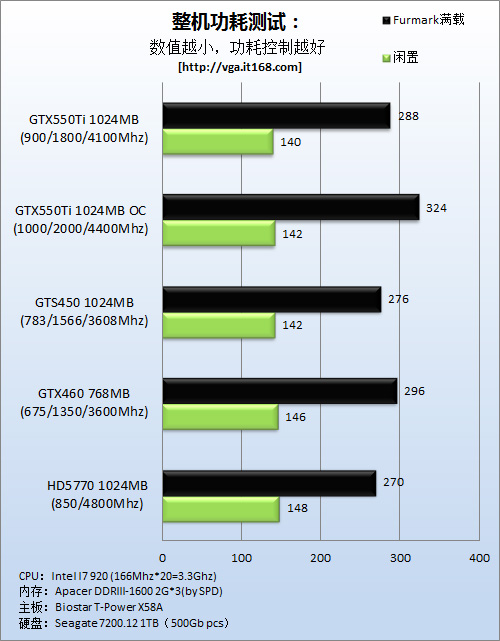 gtx1650ultra功耗对比：性能与功耗的完美平衡  第3张