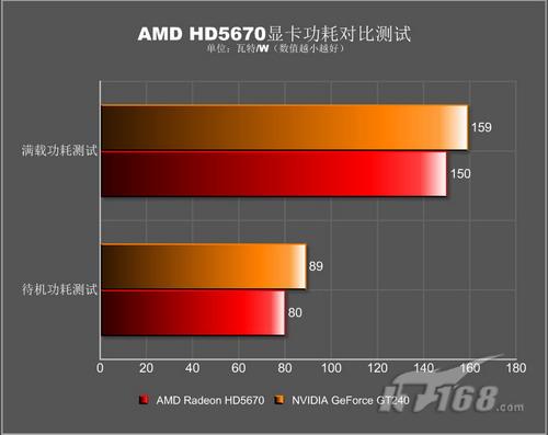 gtx1650ultra功耗对比：性能与功耗的完美平衡  第4张