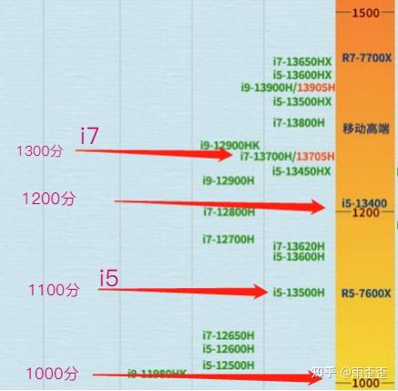 i7-4690K，性能狂榜！超频无敌，温控冷静，玩游戏不费劲  第6张