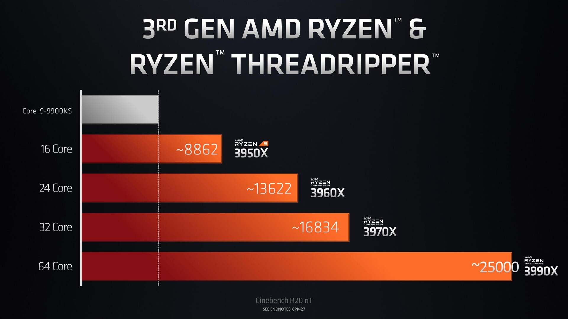 AMD EPYC™ 7451 EPYC&trade; 7451：云计算领域的黑马，性能猛如狮，安全稳如磐  第3张