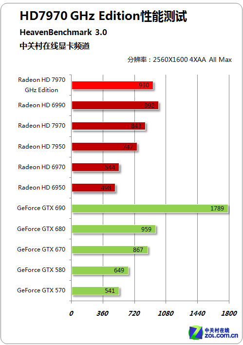 gtx970m功耗评测：游戏中的真实表现揭秘  第2张