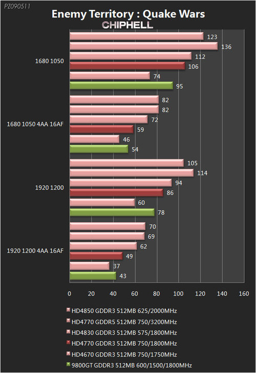 gtx970m功耗评测：游戏中的真实表现揭秘  第3张