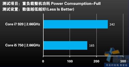 酷睿i5-10500：性能怪兽，让你畅玩游戏、轻松剪辑  第7张