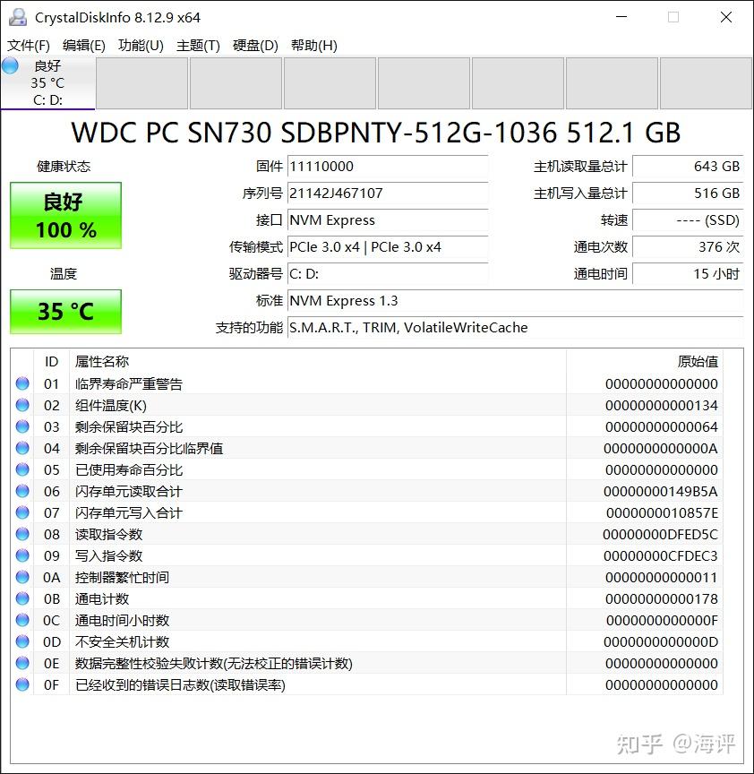 4G vs 2G GTX960：游戏爱好者实测告诉你哪个更值得选择  第1张