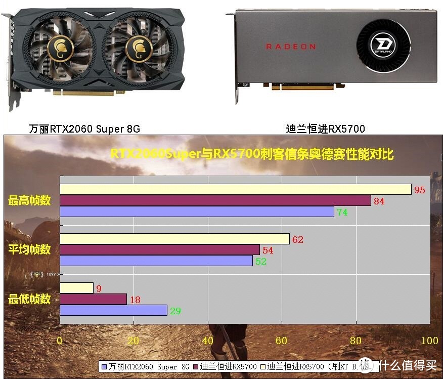 gtx1050 pcie2：强劲性能、先进技术、稳定运行  第3张