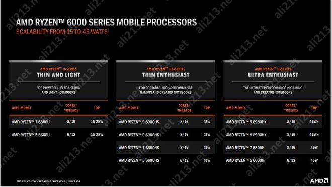 AMD Ryzen™ 3 4300G (OEM Only) Ryzen&trade; 4300G：多任务游戏两不误，性能强劲能效高  第1张