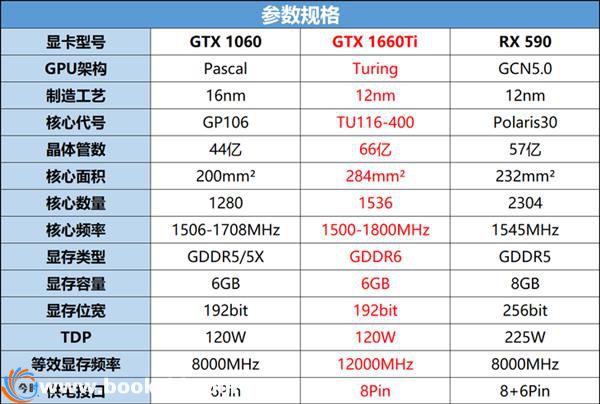 GTX960 vs GTX580：性能PK、功耗大比拼、价格实惠谁更胜一筹？  第1张