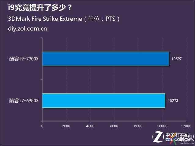 AMD Ryzen™ Threadripper™ 1920X Ryzen&trade; Threadripper&trade; 1920X：多线程利器，散热高效稳定，性能超群  第4张