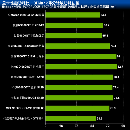 gtx750 vs gtx460：哪个更省电？揭秘显卡功耗大比拼  第2张