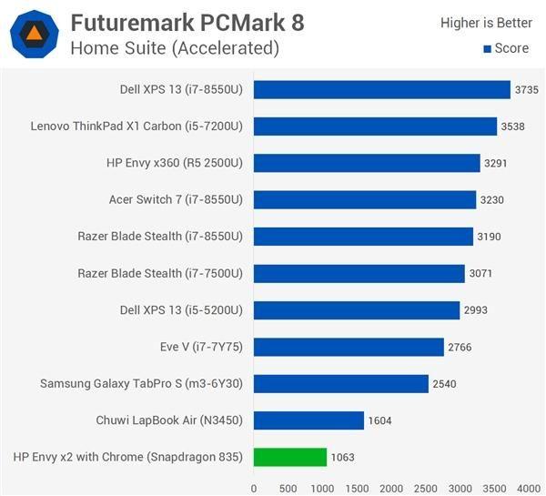 AMD强劲新力！7th Gen A12-9730P APU处理器值不值得购买？