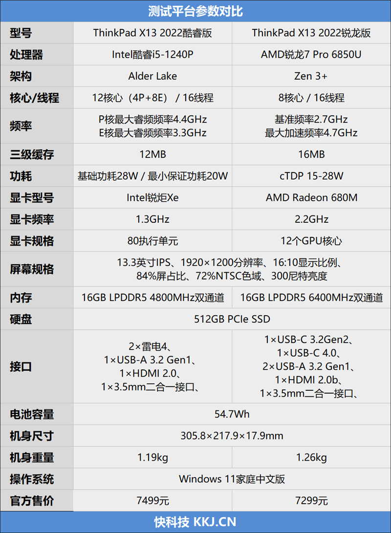 AMD强劲新力！7th Gen A12-9730P APU处理器值不值得购买？  第4张