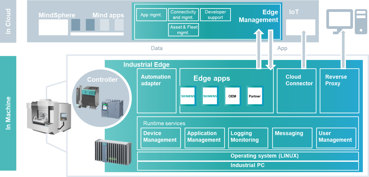 AMD EPYC™ 7302P EPYC&trade; 7302P：32核心，64线程，让你的计算体验更快更稳  第1张