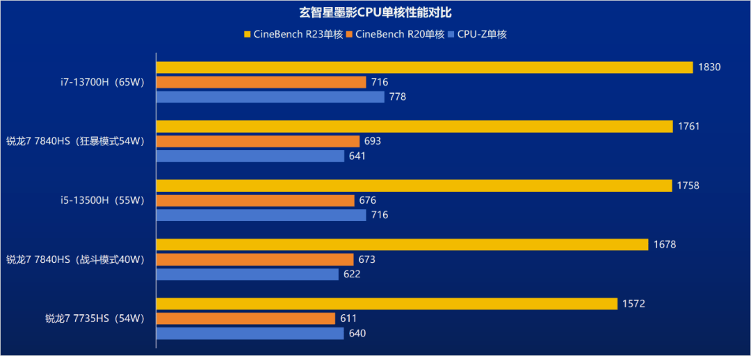 酷睿i5-8600：性能狂潮，稳定如一，硬件完美搭配  第2张