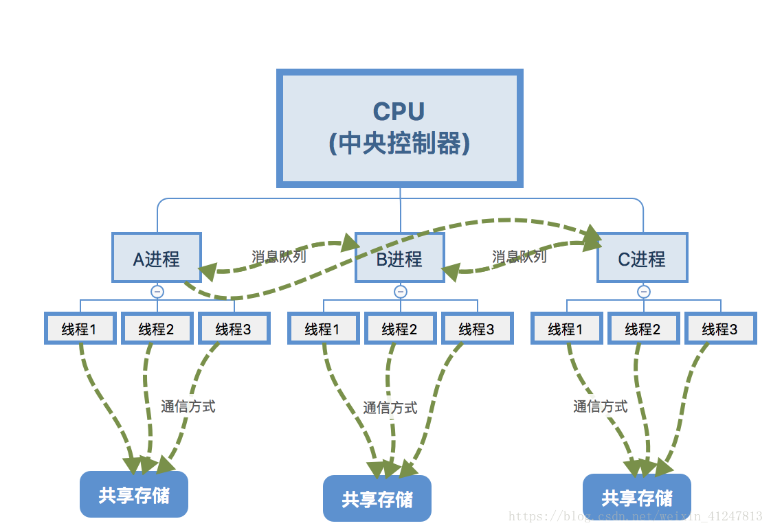 AMD Ryzen 5 2500X：游戏性能狂飙，一秒不卡  第2张