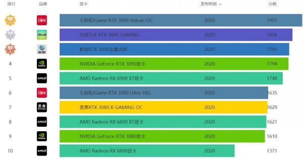 gtx950：游戏爱好者的福音，性能与价格的完美平衡  第3张