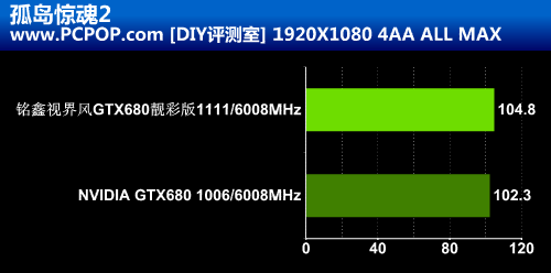 AMD Ryzen™ Threadripper™ 7960X Ryzen&trade; Threadripper&trade; 7960X：多核轻松应对，单核快速响应，散热功耗双重保障  第5张