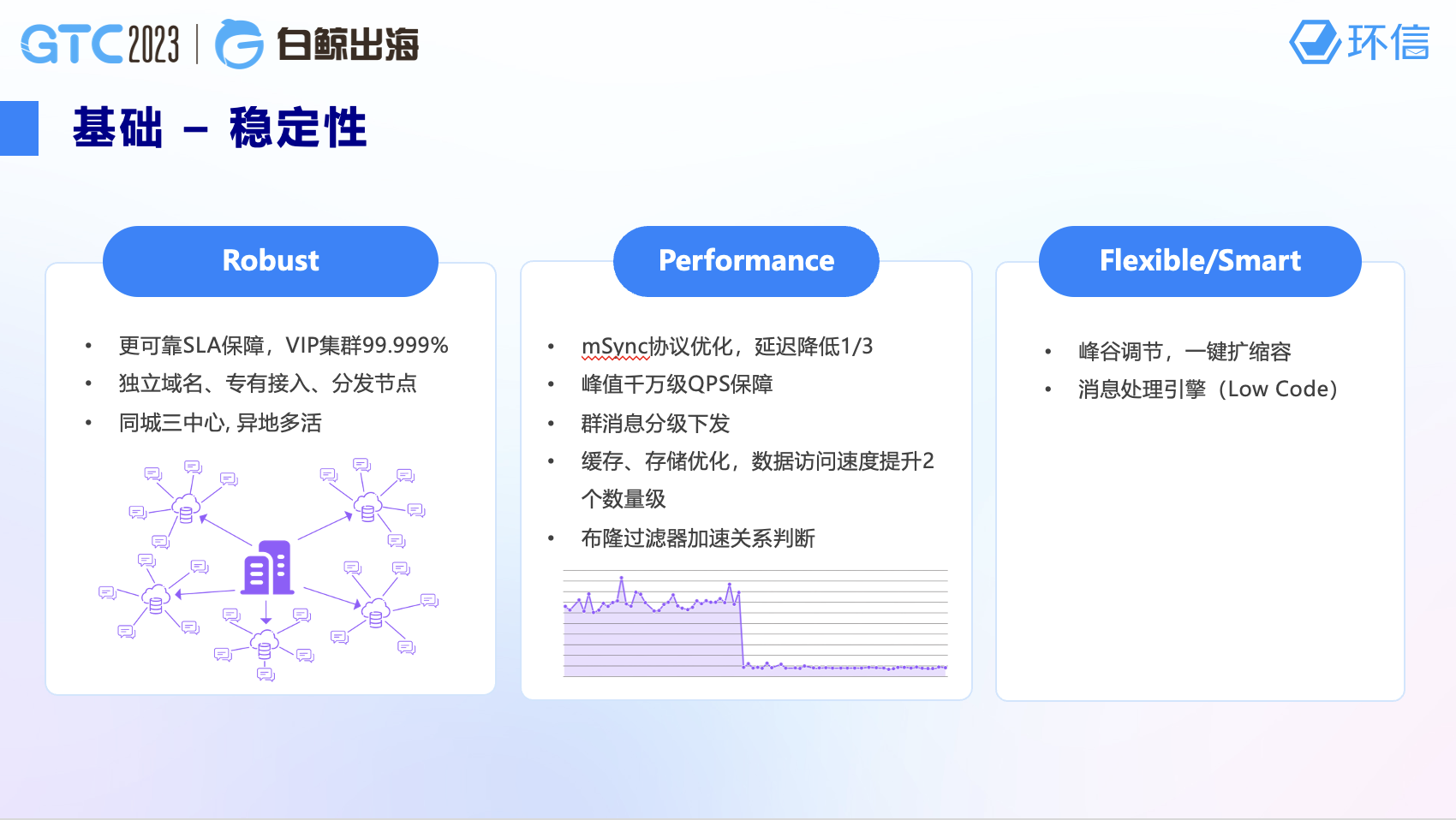 AMD EPYC™ 7573X EPYC&trade; 7573X：系统管理员的利器，性能无与伦比  第4张